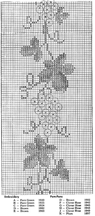 Concord Afghan Pattern chart