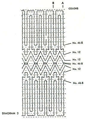 Blue Apron Pattern Diagram