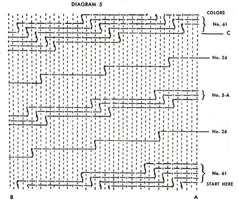 Wine Pillow Pattern Chart