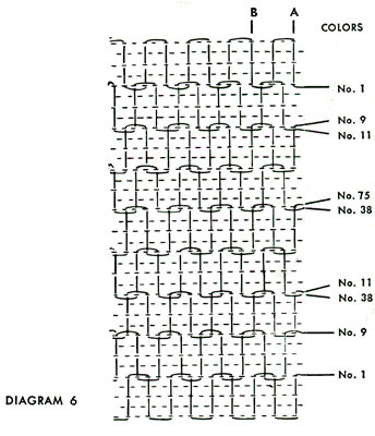 Green Towel Pattern Chart