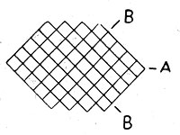 Carry-All Bag Pattern chart