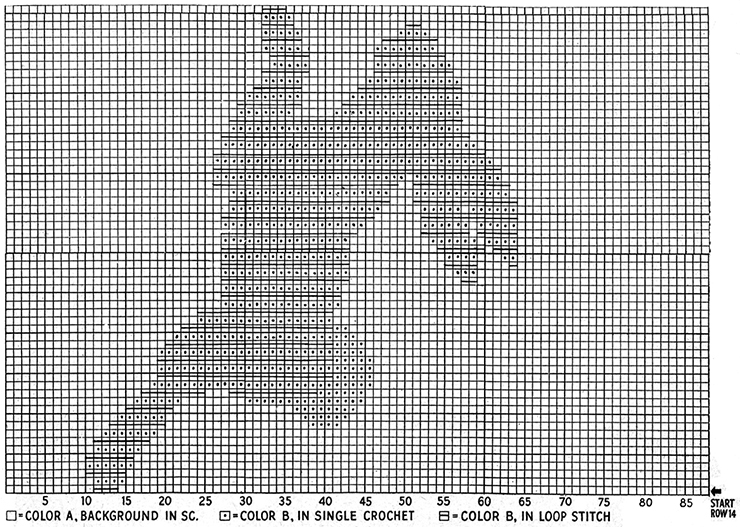 Bunnies Rug Pattern lower chart