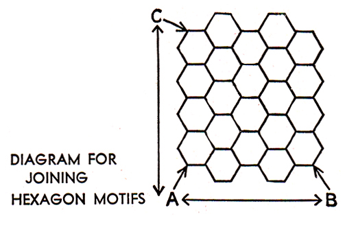 Join hexagons