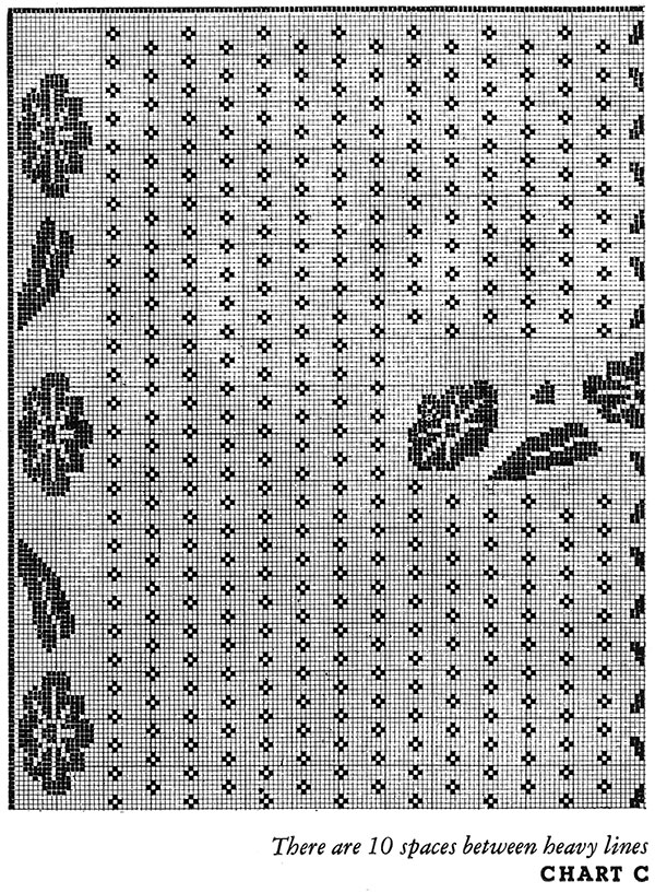 Letter Perfect Bedspread Pattern #653 chart c