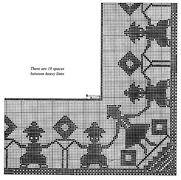 Figures-in-Filet Tablecloth Pattern #7153 chart