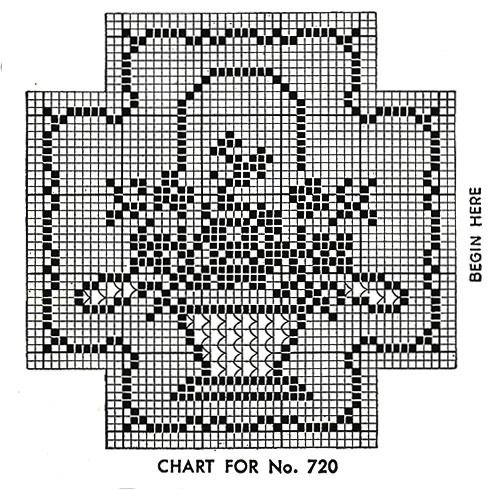 Basket Filet Chair Set Pattern #720 chart
