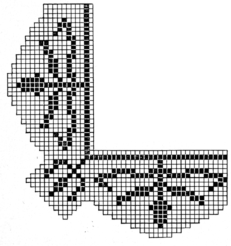 Filet Crochet Edging Pattern #1891