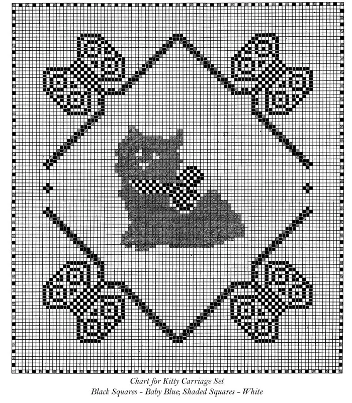 Kitty Carriage Set Pattern chart