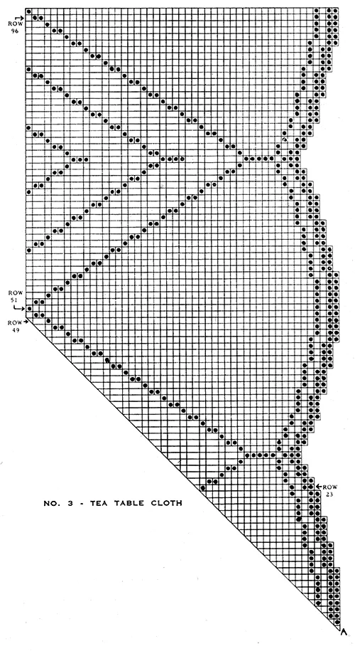 Tea Tablecloth Pattern #3 chart
