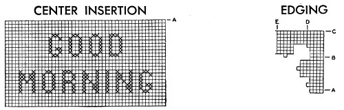 Breakfast Time Mat and Napkin Edging & Insertion Pattern chart