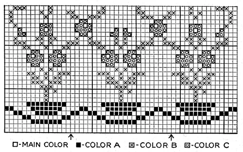 Serape Chair Set Pattern #7374