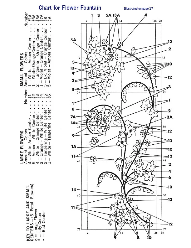 Flower Fountain Afghan Pattern chart