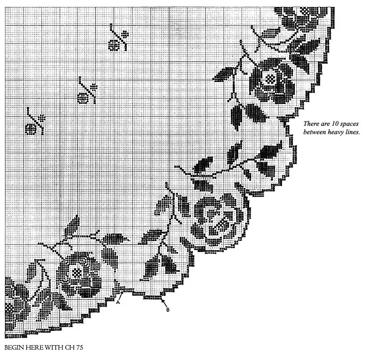 Round Table Tablecloth Pattern #7141 chart