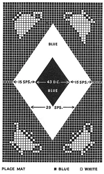 County Fair Luncheon Set Pattern #7182 chart